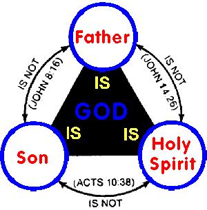 trinity-godhood